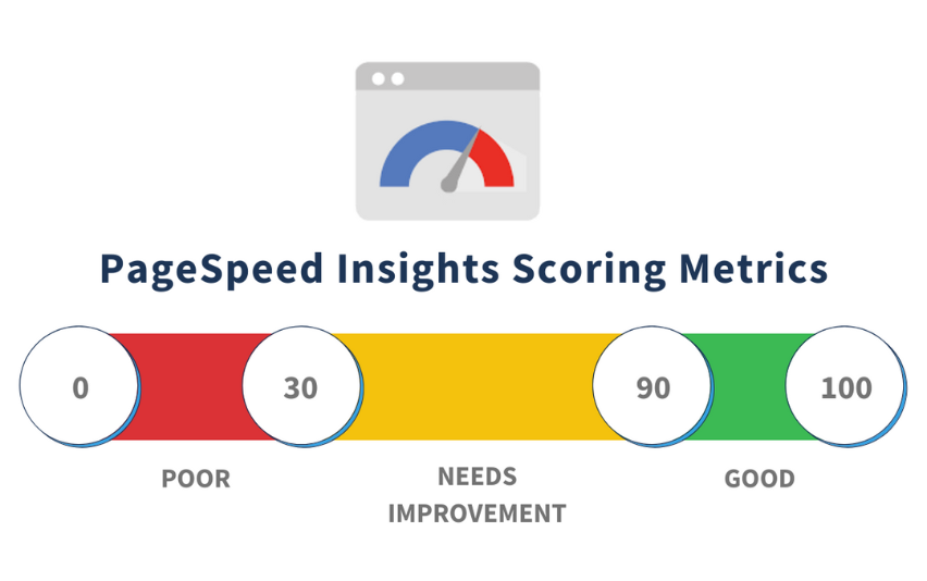website speed optimization