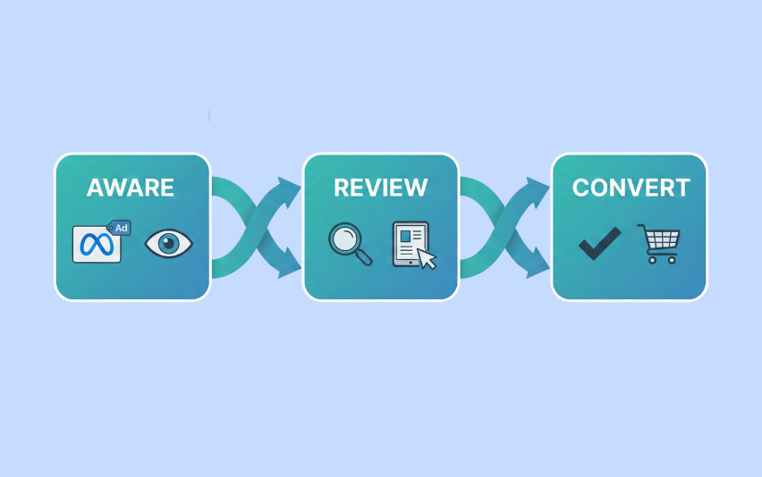 Meta Enhances Ad Measurement and Attribution Tools for Better Marketing Insights